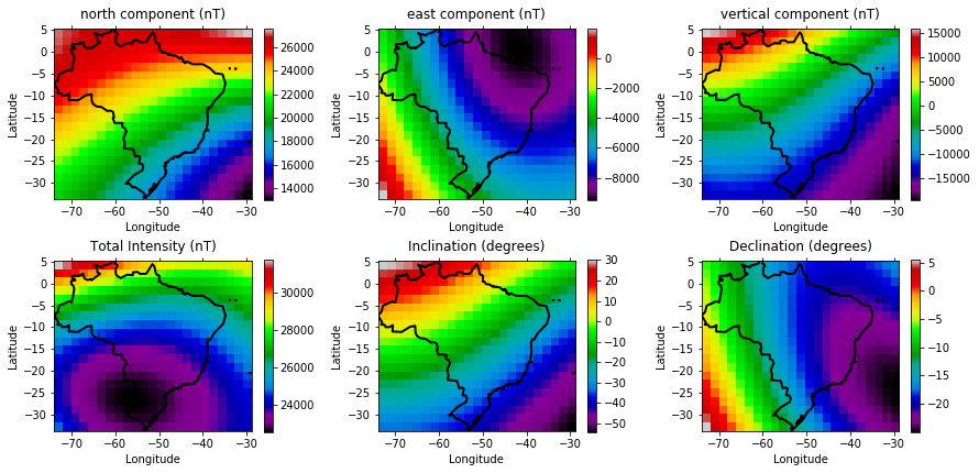 Brazil-Geomag